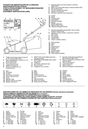 Page 64 ETIQUETA DE IDENTIFICACIÓN DE LA MÁQUINA
IDENTIFIKAČNÍ ŠTÍTEK STROJE
ETIKETA ¶PO™¢IOPI™MOY TOY MHXANHMATO™MAK‹NE
TANIMLAYICI PLAKET
EQUIPMENT IDENTIFICATION LABEL 
1.Nivel de potencia acústica según la directiva
2000/14/CE
2.Marca de conformidad según la directiva 98/37/CEE
3.Año de fabricación
4.Tipo de cortadora de pasto
5.Número de matrícula
6.Nombre y dirección del Constructor
11.Chasis
12.Motor
13.Cuchilla (hoja)
14.Parapiedras
15.Saco de recogida
16.Mango
17.Mando acelerador
18.Palanca freno...