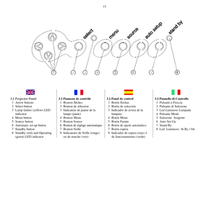 Page 123.2 Projector Panel
11 Arrow buttons
12 Select button
13  Lamp failure (yellow) LED
indicator
14 Menu button
15 Source button
16  Automatic set-up button
17 Standby button
18  Standby (red) and Operating
(green) LED indicator 3.2 Panneau de contrôle
11 Bouton flèches
12  Bouton de sélection
13  Indicateur de panne de la
lampe (jaune)
14 Bouton Menu
15 Bouton Source
16  Bouton de réglage automatique
17 Bouton Veille
18 Indicateurs de Veille (rouge)
ou de marche (vert)3.2 Panel de control
11 Botón flechas...