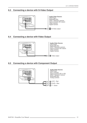 Page 23
6.0  CONNECTIONS
R699740 - DreamBee User Manual 23 
6.3 Connecting a device with S-Video Output
6.4 Connecting a device with Video Output
6.5 Connecting a device with Component Output
Audio Video  Source:
D VD-Player
Multimedia Box
D VB-T Television receiver
Game Console (SD output)
Video Camera
S-Video output
Digital Camera
A
udio Video  Source:
D VD-Player
Multimedia Box
D VB-T Television receiver
Game Console (SD output)
Video Camera
Video output
Digital Camera
A
udio Video  Source:
D VD-Player
HDTV...