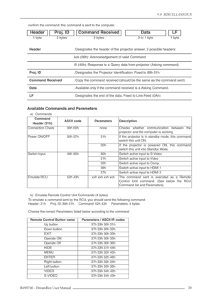 Page 39
9.0  MISCELLANEOUS
R699740 - DreamBee User Manual 39 
conﬁrm the command: this command is sent to the computer.
Available Commands and Parameters
a) Commands
b) Emulate Remote Control Unit Commands (4 bytes)
To  emulate a command sent by the RCU, you should send the following command:
Header: 21h     Proj. ID: 89h 01h     Command: 52h 43h     Parameters: 4 bytes
Choose the correct Parameters listed below according to the command
HeaderProj. IDCommand ReceivedDataLF
1 byte2 bytes2 bytes0 or 1 byte1 byte...