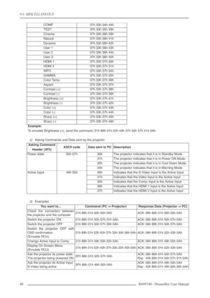 Page 40
9.0  MISCELLANEOUS
40R699740 - DreamBee User Manual
Example:
To emulate Brightness (+), send the command: 21h 89h 01h 52h 43h 37h 33h 37h 41h 0Ah
c) Asking Commands and Data sent by the projector
d) Examples
COMP.37h 33h 34h 44h
TEST37h 33h 35h 39h
Cinema37h 33h 36h 39h
Natural37h 33h 36h 41h
Dynamic37h 33h 36h 42h
User 137h 33h 36h 43h
User 237h 33h 36h 44h
User 337h 33h 36h 45h
HDMI 137h 33h 37h 30h
HDMI 237h 33h 37h 31h
INFO37h 33h 37h 34h
GAMMA37h 33h 37h 35h
Color Temp.37h 33h 37h 36h
Aspect37h 33h...