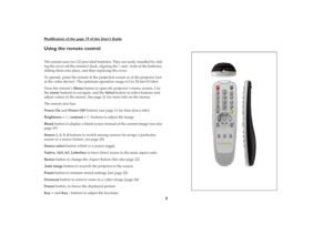 Page 5 
5 
Modiﬁ
cation of the pa
ge 19 of the User’
s Guide
 
Using the remote control 
The remote uses two (2) provided batteries. They are easily installed by slid-
ing the cover off the remote’s back, aligning the + and - ends of the batteries, 
sliding them into place, and then replacing the cover.
To operate, point the remote at the projection screen or at the projector (not 
at the video device). The optimum operation range is 0 to 30 feet (9.14m)
Press the remote’s   
Menu  
 button to open the...