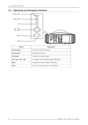 Page 18
4.0  GETTING STARTED
18R699810 - Inti+ Series User Manual
4.4 Operating and Navigation Buttons
ButtonDescription
Power buttonTo turn On or Off the projector.
Input sourceTo switch input source.
OK (Enter)To select or to conﬁrm action.
Up - down - left - rightTo navigate into On Screen Display (OSD) Menu.
MenuTo display On Screen Display (OSD) Menu.
BackTo return to previous menu or cancel action.
STANDBY/ON
INPUT
OK
MENU BACK
Power button
Up - down OK
Input source
Back
Menu
Left - right 