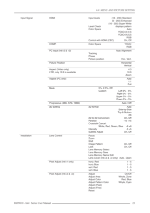 Page 23
6.0  MENU AND PICTURE SETTING
R699810 - Inti+ Series User Manual 23 
Input SignalHDMIInput levels (16 - 235) Standard
(0 - 255) Enhanced
(16 - 255) Super White
Level Check displays pattern
Color Space Auto YCbCr(4:4:4)
YCbCr(4:2:2)RGB
Control with HDMI (CEC) On, Off
COMP.Color Space YCbCr  RGB
PC input (Inti+2 & +3)Auto Alignment
Tr acking
Phase
Picture position Hor., Vert.
Picture PositionHorizontal Vertical
Aspect (Video only)
if 3D, only 16:9 is available4:3
16:9
Zoom
Aspect (PC only)A uto
1:1
Full...