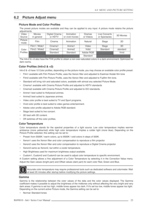 Page 25
6.0  MENU AND PICTURE SETTING
R699810 - Inti+ Series User Manual 25 
6.2 Picture Adjust menu
Picture Mode and Color Proﬁles
The preset picture modes are available and they can be applied to any input. A picture mode retains the picture
adjustments.
The Inti+2 & +3 also have the THX proﬁle to obtain a non over-saturated colors in a dark environment. Optimized for
dark rooms.
Color Proﬁles (Inti+2 & +3)
Inti+2 & +3 have 12 Color proﬁles, depending on the picture mode, you may choose an available color...