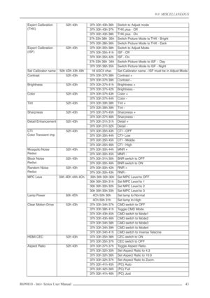 Page 43
9.0  MISCELLANEOUS
R699810 - Inti+ Series User Manual 43 
Expert Calibration
(THX)52h 43h37h 33h 43h 36hSwitch to Adjust mode
37h 33h 43h 37hTHX plus - Off
37h 33h 43h 38hTHX plus - On
37h 33h 38h  35hSwitch Picture Mode to THX - Bright
37h 33h 38h 36hSwitch Picture Mode to THX - Dark
Expert Calibration
(ISF)52h 43h37h 33h 35h 38hSwitch to Adjust Mode.
37h 33h 35h 41hISF - Off
37h 33h 35h 42hISF - On
37h 33h 36h  34hSwitch Picture Mode to ISF -  Day
37h 33h 36h 35hSwitch Picture Mode to ISF - Night
Set...