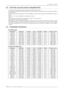 Page 47
9.0  MISCELLANEOUS
R699810 - Inti+ Series User Manual 47 
9.3 Infra Red, long hex-pronto compatible RCU
The infra red command must be sent using NEC 5 protocol in ASCII format.
In the following example, Power ON command is 37h 33h 30h 35h, this command has to be converted as ASCII, it
becomes 73 05.
To send this command using long hex Pronto compatible, convert the ASCII code as two hexadecimal numbers as
f ollow:
Code A: 73h = 115 (for code B: 63h = 99, replace 115 by 99)
05h = 5
Then program the...