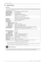 Page 48
9.0  MISCELLANEOUS
48R699810 - Inti+ Series User Manual
9.5 Speciﬁcations
Overview
The Inti+ Series uses the latest technology developed to provide the ultimate video-projection experience. LCoS
(Liquid Crystal on Silicon) technology based on a reﬂective principle features an extremely high-deﬁnition picture
and seamless color gradations.
•Design and speciﬁcations are subject to change without prior notice.
• Please note that some of the pictures and illustrations may have been abridged, enlarged or...