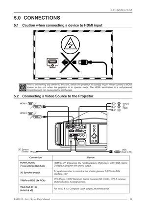 Page 19
5.0  CONNECTIONS
R699810 - Inti+ Series User Manual 19 
5.0 CONNECTIONS
5.1 Caution when connecting a device to HDMI input
5.2 Connecting a Video Source to the Projector
Prior to connecting any device to this unit, switch the projector in standby mode. Never connect a HDMI
source to this unit when the projector is in operate mode. The HDMI termination is a self-powered
connection and can cause electric discharges.
ConnectionDevice
HDMI1, HDMI2
v1.4a with M3 lock holeHDMI or DVI-D sources: Blu-Ray Disc...