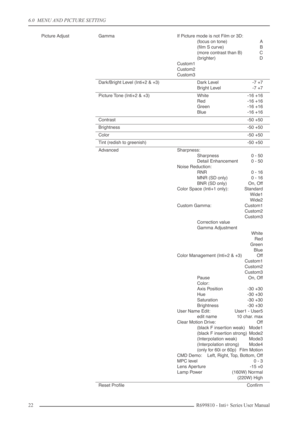 Page 22
6.0  MENU AND PICTURE SETTING
22R699810 - Inti+ Series User Manual
Picture AdjustGammaIf Picture mode is not Film or 3D:
(focus on tone) A
(ﬁlm S curve) B
(more contrast than B) C
(brighter) D
Custom1
Custom2
Custom3
Dark/Bright Level (Inti+2 & +3)Dark Level -7 +7
Bright Level -7 +7
Picture Tone (Inti+2 & +3)White -16 +16
Red -16 +16
Green -16 +16
Blue -16 +16
Contrast-50 +50
Brightness-50 +50
Color-50 +50
Tint (redish to greenish)-50 +50
AdvancedSharpness: Sharpness 0 - 50
Detail Enhancement 0 - 50...