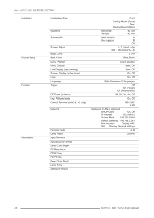 Page 24
6.0  MENU AND PICTURE SETTING
24R699810 - Inti+ Series User Manual
InstallationInstallation StyleFront
Ceiling Mount (Front) Rear
Ceiling Mount (Rear)
Ke ystoneHorizontal -30 +30
Vertical -40 +40
Anamorphic(vert. stretch) A
(hor. sqeeze) B
Off
Screen Adjust1 - 3 (Inti+1 only)
000 - 255 (Inti+2 & +3)
Black Level0 +10
Display SetupBack ColorBlue, Black
Menu Positionselect position
Menu Display15sec, On
Line Display (input setting)5sec, Off
Source Display (active input)On, Off
LogoOn, Off
LanguageSelect...