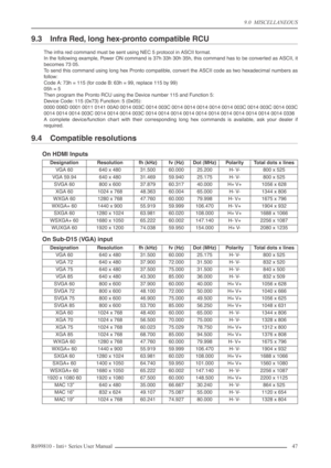 Page 47
9.0  MISCELLANEOUS
R699810 - Inti+ Series User Manual 47 
9.3 Infra Red, long hex-pronto compatible RCU
The infra red command must be sent using NEC 5 protocol in ASCII format.
In the following example, Power ON command is 37h 33h 30h 35h, this command has to be converted as ASCII, it
becomes 73 05.
To send this command using long hex Pronto compatible, convert the ASCII code as two hexadecimal numbers as
f ollow:
Code A: 73h = 115 (for code B: 63h = 99, replace 115 by 99)
05h = 5
Then program the...