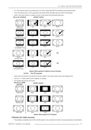 Page 276.0  MENU AND PICTURE SETTING
R699782 - Starlight 3 User Manual27 
•4:3. The original source is considered as 4:3 format. Generally SDTV broadcasts and entertainments.
•16:9. The picture size is 16:9, generally most recent DVDs, Blu-Ray discs and HDTV broadcasts.
•Zoom. The zoom function is useful to zoom in the picture and eliminate black bars
Aspect Ratio applied to different source formats.
6.3.0.2 For PC sources
•Auto. Zoom the picture to ﬁll either the screen height or the screen base which ever...