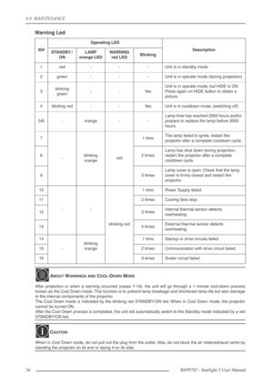 Page 368.0  MAINTENANCE
36R699782 - Starlight 3 User Manual
Warning Led
ID#
Operating LED
DescriptionSTANDBY / 
ONLAMP
orange LEDWARNING
red LEDBlinking
1red---Unit is in standby mode
2green---Unit is in operate mode (during projection)
3blinking 
green--Ye s
Unit is in operate mode, but HIDE is ON. 
Press again on HIDE button to obtain a 
picture.
4blinking red--Ye sUnit is in cooldown mode. (switching off)
5/6-orange--
Lamp time has reached 2900 hours and/or 
prepare to replace the lamp before 3000 
hours.
7...