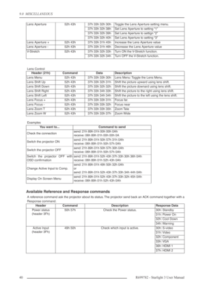 Page 409.0  MISCELLANEOUS
40R699782 - Starlight 3 User Manual
Lens Control
Examples
Available Reference and Response commands
A reference command ask the projector about its status. The projector send back an ACK command together with a
Response command.
Lens Aperture52h 43h37h 33h 32h 30hToggle the Lens Aperture setting menu.
37h 33h 32h 38hSet Lens Aperture to setting “1”
37h 33h 32h 39hSet Lens Aperture to settign “2”
37h 33h 32h 40hSet Lens Aperture to setting “3”
Lens Aperture +52h 43h37h 33h 31h...