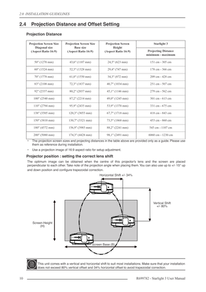 Page 102.0  INSTALLATION GUIDELINES
10R699782 - Starlight 3 User Manual
2.4 Projection Distance and Offset Setting
Projection Distance
•The projection screen sizes and projecting distances in the table above are provided only as a guide. Please use
them as reference during installation.
•Use a projection image of 16:9 aspect ratio for setup adjustment.
Projector position : setting the correct lens shift
The optimum image can be obtained when the centre of this projector’s lens and the screen are placed...