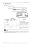 Page 174.0  GETTING STARTED
R699782 - Starlight 3 User Manual17 
4.3 Operating LEDs
ID
Operating LED
DescriptionSTANDBY/ON
(green or red)LAMP
(orange)WARNING
(red)Blinking
1red---Unit is in standby mode
2green---Unit is in operate mode (during projection)
3blinking green--Ye s
Unit is in operate mode, but HIDE is ON. 
Press again on HIDE button to obtain a 
picture.
4blinking red--Ye sUnit is in cooldown mode. (switching off)
5/6-orange--
Lamp time has reached 2900 hours, 
prepare to replace the lamp before...