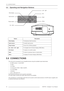 Page 185.0  CONNECTIONS
18R699782 - Starlight 3 User Manual
4.4 Operating and Navigation Buttons
5.0 CONNECTIONS
This unit can be connected to any compatible devices using the available inputs listed below:
•2x HDMI revision 1.3 with HDCP
•1x Video
•1x S-Video
•1x Component (YPbPr / RGB / SCART)
•1x 12 volt Trigger
•1x RS-232
•1x PC - VGA (sub D-15
The RS-232 terminal port can be used for automation.
For audio output, connect your audio video source to an ampliﬁer.
This unit features a 12 Volt trigger output...