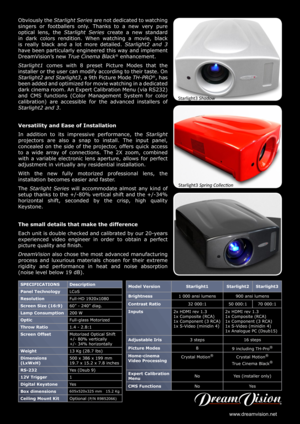 Page 2Model VersionStarlight1Starlight2Starlight3
Brightness 1 000 ansi lumens 900 ansi lumens
Contrast Ratio 32 000:150 000:170 000:1
Inputs 2x HDMI rev 1.3
1x Composite (RCA)
1x Component (3 RCA)
1x S-Video (minidin 4) 2x HDMI rev 1.3
1x Composite (RCA)
1x Component (3 RCA)
1x S-Video (minidin 4)
1x Analogue PC (Dsub15)
Adjustable Iris 3 steps16 steps
Picture Modes 8
9 including TH-Pro
®
Home-cinema
Video Processing Crystal Motion®Crystal Motion®
True Cinema Black®
Expert  Calibration 
Menu
No
Yes (installer...