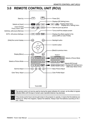 Page 11REMOTE CONTROL UNIT (RCU)
R699840 - Yunzi+ User Manual11
3.0 	REMOTE CONTROL UNIT (RCU)
INFO.INPUT
PHOTO
Power [On]
Selects a Picture Mode  Displays the effects applied to the 
picture (MPC or Color Profile)
Confirm button
[Back] to previous menu
[Hide] the current display
Display [Menu]
Stand by
Turns on/off the analysis screen
Sets the [Lens ap.]erture 
Switches, edits [Lens Memory]
Backlight button
Gamma Adjust
Color Temp. Adjust  Basic Picture Adjust
Color Profile AdjustSelects [3D Format]
Displays...