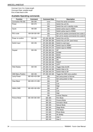 Page 34R699840 - Yunzi+ User Manual
MISCELLANEOUS
34
Commad: from 2 to 4 bytes length
Command Data: variable length
End of Data fixed to 0Ah
Available Operating commands
FunctionCommandCommand DataDescription
Connection RS-23200h 00hnoneCheck the serial connection
Power50h 57h31hSwitch the unit On.
30hSwitch the unit in standby mode.
Inputs49h 50h36hSwitch active input to HDMI1
37hSwitch active input to HDMI2
RCU code53h 55h 52h 43h30hSet unit to receive commands from code A
31hSet unit to receive commands from...