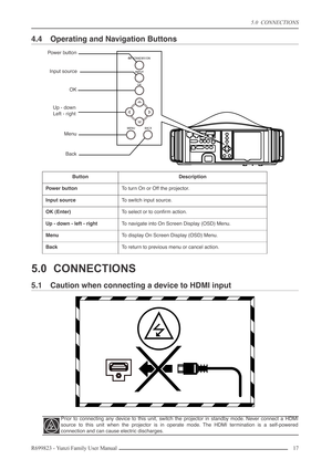 Page 175.0  CONNECTIONS
R699823 - Yunzi Family User Manual 17 
4.4 Operating and Navigation Buttons
5.0 CONNECTIONS
5.1 Caution when connecting a device to HDMI input
ButtonDescription
Power buttonTo turn On or Off the projector.
Input sourceTo switch input source.
OK (Enter)To select or to conﬁrm action.
Up - down - left - rightTo navigate into On Screen Display (OSD) Menu.
MenuTo display On Screen Display (OSD) Menu.
BackTo return to previous menu or cancel action.
Prior to connecting any device to this unit,...