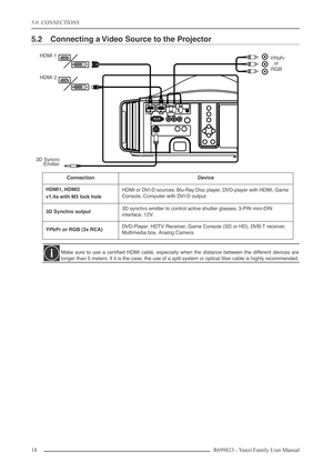 Page 185.0  CONNECTIONS
18 R699823 - Yunzi Family User Manual
5.2 Connecting a Video Source to the Projector
ConnectionDevice
HDMI1, HDMI2
v1.4a with M3 lock holeHDMI or DVI-D sources: Blu-Ray Disc player, DVD-player with HDMI, Game 
Console, Computer with DVI-D output.
3D Synchro output3D synchro emitter to control active shutter glasses. 3-PIN mini-DIN 
interface, 12V.
YPbPr or RGB (3x RCA)DVD-Player, HDTV Receiver, Game Console (SD or HD), DVB-T receiver, 
Multimedia box, Analog Camera.
Make sure to use a...