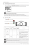 Page 164.0  GETTING STARTED
16 R699823 - Yunzi Family User Manual
4.2 Connecting the Power Cord
•Before plugging in the Power Cord, ensure that all devices have been connected
to their respective inputs to this unit.
•Connect the power cord to the power input terminal of the projector.
4.3 Operating LEDs
CAUTION AGAINST FIRE AND ELECTRIC SHOCK
Since the power consumption of this unit is high, insert the power plug directly into a wall outlet.
Do not use a power voltage different from that which is indicated. Do...