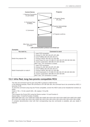 Page 4715.0  MISCELLANEOUS
R699820 - Yunzi Series User Manual 47 
LAN communication protocol and timed out
Examples
15.3 Infra Red, long hex-pronto compatible RCU
The infra red command must be sent using NEC 5 protocol in ASCII format.
In the following example, Power ON command is 37h 33h 30h 35h, this command has to be converted as ASCII, it
becomes 73 05.
To send this command using long hex Pronto compatible, convert the ASCII code as two hexadecimal numbers as
follow:
Code A: 73h = 115 (for code B: 63h = 99,...