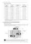 Page 122.0  INSTALLATION GUIDELINES
12 R699820 - Yunzi Series User Manual
Projection Distance Chart
•The projection screen sizes and projecting distances in the table above are provided only as a guide. Please use
them as reference during installation.
•The distances are calculated for a projection image of 16:9 aspect ratio
2.10 Setting the Lens and using Lens Memories
Adjust the picture position
The optimum image can be obtained when the centre of this projector’s lens and the screen are placed
perpendicular...