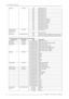 Page 4215.0  MISCELLANEOUS
42 R699820 - Yunzi Series User Manual
RCU Commands and sending them through RS-232
Gamma47h 54h32hSet Gamma to B
33hSet Gamma to C
37hSet Gamma to D
38hSet Gamma to E
39hSet Gamma to F
45hSet Gamma to G
46hSet Gamma to H
34hSet Gamma to Custom1
35hSet Gamma to Custom2
36hSet Gamma to Custom3
41hSet Gamma to Film1
42hSet Gamma to Film2
43hSet Gamma to Film3
44hSet Gamma to Film4
Gamma Value
(Gamma set to 
Custom1-3)47h 50h30hSet value to 1.8
...
38hSet value to 2.6
RCU code53h 55h 52h...