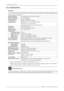 Page 4815.0  MISCELLANEOUS
48 R699820 - Yunzi Series User Manual
15.4 Speciﬁcations
Overview
The Yunzi Series uses the latest technology developed to provide the ultimate video-projection experience. LCoS
(Liquid Crystal on Silicon) technology based on a reﬂective principle features an extremely high-deﬁnition picture
and seamless color gradations.
•Design and speciﬁcations are subject to change without prior notice.
•Please note that some of the pictures and illustrations may have been abridged, enlarged or...