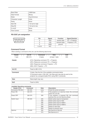 Page 4115.0  MISCELLANEOUS
R699820 - Yunzi Series User Manual 41 
RS-232C pin assignation
Command Format
When sending a command to this unit, use the following data format:
Available Operating commands
Baud Rate 19200 bps
Data Format Binary
Mode Asynchronous
Character Length 8 bits
Parity None
Start Bit 1 bit set to high
Stop Bit 1 bit set to low
X on/off None
Flow Control None
PinSignalFunctionSignal Direction
2RxDreceive dataPC -> Projector
3TxDtransmit dataProjector-> PC
5GNDground-
1,4,6-9N/C--
HeaderUnit...