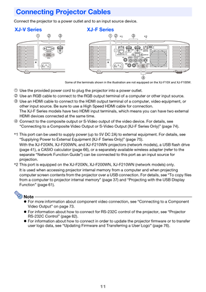 Page 1111
Connect the projector to a power outlet and to an input source device.
Use the provided power cord to plug the projector into a power outlet.
Use an RGB cable to connect to the RGB output terminal of a computer or other input source.
Use an HDMI cable to connect to the HDMI output terminal of a computer, video equipment, or 
other input source. Be sure to use a High Speed HDMI cable for connection.
The XJ-F Series models have two HDMI input terminals, which means you can have two external 
HDMI...