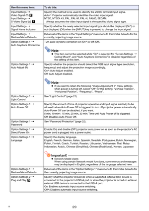 Page 2929
Input Settings 3 
Video Signal (V) 
Input Settings  3 
S-Video Signal (V)  Specify the method to be used to identify the VIDEO terminal input signal.
Auto
*: Projector automatically identifies the video input signal.
NTSC, NTSC4.43, PAL, PAL-M, PAL-N, PAL60, SECAM: Always assumes the video input signal  is the specified video signal type.
Input Settings  3 
Signal Name Indicator Specify whether the newly selected input 
signal type should be displayed (On*) or 
not displayed (Off) when the [INPUT] key...