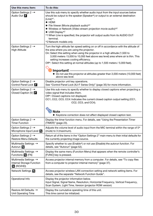 Page 3030
Option Settings 2 3 
Audio Out Use this sub-menu to specify whether audio input from the input sources below 
should be output to the speaker (Speaker*) or output to an external destination 
(Line)*
1.
HDMI
File Viewer (Movie playback audio)*
2
Wireless or Network (Video stream projection movie audio)*2
USB Display*2
*1 When Line is specified, the projector will output audio from its AUDIO OUT 
terminal.
*2 Network models only
Option Settings 2 3 
High AltitudeTurn the high-altitude fan speed...