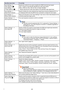 Page 2929
Input Settings 3 
Video Signal (V) 
Input Settings  3 
S-Video Signal (V)  Specify the method to be used to identify the VIDEO terminal input signal.
Auto
*: Projector automatically identifies the video input signal.
NTSC, NTSC4.43, PAL, PAL-M, PAL-N, PAL60, SECAM: Always assumes the video input signal  is the specified video signal type.
Input Settings  3 
Signal Name Indicator Specify whether the newly selected input 
signal type should be displayed (On*) or 
not displayed (Off) when the [INPUT] key...