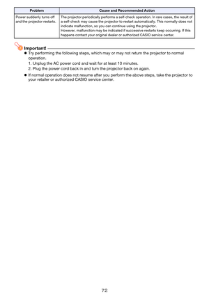 Page 7272
Important!Try performing the following steps, which may or may not return the projector to normal 
operation.
If normal operation does not resume after you perform the above steps, take the projector to 
your retailer or authorized CASIO service center.
Power suddenly turns off 
and the projector restarts.The projector periodically performs a self-check operation. In rare cases, the result of 
a self-check may cause the projector to restart automatically. This normally does not 
indicate...