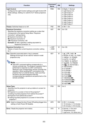 Page 8585
Light Control:
Configures the Light Control settings and Light Control Off 
Mode settings. Setting 2 is valid for XJ-F Series projectors 
only.PMD RW 0: Bright, 1: Normal
2: Light Sensor On
3: Light Output 7
4: Light Output 6
5: Light Output 5
6: Light Output 4
7: Light Output 3
8: Light Output 2
9: Light Output 1
Freeze:Switches freeze on or off. FRZ RW 0: Off, 1: On
Keystone Correction:
Specifies the keystone correction setting as a value that 
corresponds to the typical Setup Menu “Keystone...