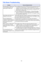 Page 5454
File Viewer Troubleshooting
ProblemCause and Required Action
File Viewer does not appear when I 
connect USB flash drive to the 
Data Projector’s USB-A port.The USB flash drive you are connecting may have a format that cannot be 
recognized by the Data Projector. Connect the USB flash drive to your 
computer to check if its file system is FAT or FAT32. If it isn’t, reformat the 
USB flash drive to FAT or FAT32. Note that doing so will delete all of the 
data currently in USB flash drive.
If “Off” is...