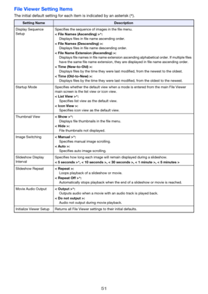 Page 5151
File Viewer Setting Items
The initial default setting for each item is indicated by an asterisk (*).
Setting NameDescription
Display Sequence 
SetupSpecifies the sequence of images in the file menu.
< File Names (Ascending) >*:
Displays files in file name ascending order.
< File Names (Descending) >:
Displays files in file name descending order.
< File Name Extension (Ascending) >:
Displays file names in file name extension ascending alphabetical order. If multiple files 
have the same file name...