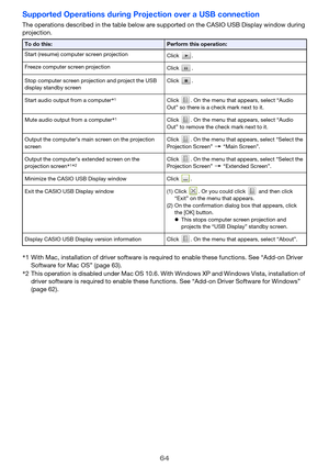 Page 6464
Supported Operations during Projection over a USB connection
The operations described in the table below are supported on the CASIO USB Display window during 
projection.
To do this:Perform this operation:
Start (resume) computer screen projection
Click .
Freeze computer screen projection
Click .
Stop computer screen projection and project the USB 
display standby screenClick .
Start audio output from a computer*
1Click  . On the menu that appears, select “Audio 
Out” so there is a check mark next to...