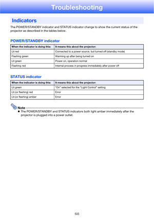 Page 6868
Troubleshooting
The POWER/STANDBY indicator and STATUS indicator change to show the current status of the 
projector as described in the tables below.
POWER/STANDBY indicator
STATUS indicator
NoteThe POWER/STANDBY and STATUS indicators both light amber immediately after the 
projector is plugged into a power outlet.
Indicators
When the indicator is doing this:It means this about the projector:
Lit red Connected to a power source, but turned off (standby mode)
Flashing green Warming up after being...