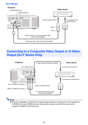 Page 7474
XJ-F Series
NoteNote that regardless of whether the image being projected is being input via the projector’s 
S-VIDEO terminal or VIDEO terminal, the projector outputs audio that is input via the 
projector’s AUDIO IN L/R terminals.
Connecting to a Composite Video Output or S-Video 
Output (XJ-F Series Only)
Projector
Video device
Stereo mini plug  Pin plug type audio cable 
(commercially available)To component video 
output terminals
Component video cable (commercially available)To audio output...