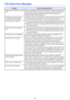 Page 5555
File Viewer Error Messages
ProblemCause and Required Action
Folder does not contain any image 
files.There is no displayable folder, or file in the folder you are trying to access with 
the File Viewer. Use your computer to check the contents of the folder. For 
details about file formats supported for Data Projector playback, see 
“Supported Playback Files” (page 36).
This ECA file cannot be played./
This PtG file cannot be played.There may be an error in the ECA file or PtG file itself. Play back...