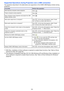 Page 6464
Supported Operations during Projection over a USB connection
The operations described in the table below are supported on the CASIO USB Display window during 
projection.
To do this:Perform this operation:
Start (resume) computer screen projection
Click .
Freeze computer screen projection
Click .
Stop computer screen projection and project the USB 
display standby screenClick .
Start audio output from a computer*
1Click  . On the menu that appears, select “Audio 
Out” so there is a check mark next to...