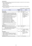 Page 8484
Command List
Only the following functions are supported while the projector is turned off. Do not try to send any 
other command to the projector.
Input of a valid signal must be in progress in order to use a command to turn on blank screen or 
change the aspect ratio.
R: Read enabled   W: Write enabled Power on/off: Read
Power on: Write
Get light time: Read
FunctionCommand 
NameRWSettings
Power On/Off:PWR RW 0: Off, 1: On
Input Switching:
0:Switches the input source to the COMPUTER terminal 
and...