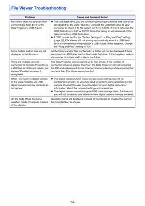 Page 5454
File Viewer Troubleshooting
ProblemCause and Required Action
File Viewer does not appear when I 
connect USB flash drive to the 
Data Projector’s USB-A port.The USB flash drive you are connecting may have a format that cannot be 
recognized by the Data Projector. Connect the USB flash drive to your 
computer to check if its file system is FAT or FAT32. If it isn’t, reformat the 
USB flash drive to FAT or FAT32. Note that doing so will delete all of the 
data currently in USB flash drive.
If “Off” is...