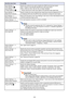 Page 2929
Input Settings 3 
Video Signal (V) 
Input Settings 3 
S-Video Signal (V) Specify the method to be used to identify the VIDEO terminal input signal.
Auto*: Projector automatically identifies the video input signal.
NTSC, NTSC4.43, PAL, PAL-M, PAL-N, PAL60, SECAM:
Always assumes the video input signal is the specified video signal type.
Input Settings 3 
Signal Name IndicatorSpecify whether the newly selected input signal type should be displayed (On*) or 
not displayed (Off) when the [INPUT] key is...