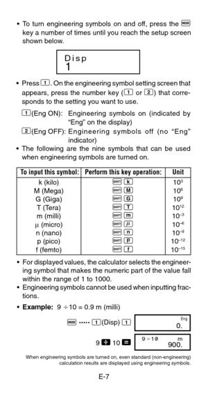 Page 9E-7
 
To input this symbol:Perform this key operation:Unit
k (kilo)
A k103
M (Mega)A M106
G (Giga)A g109
T (Tera)A t1012
m (milli)A m10–3
µ (micro)A N10–6
n (nano)A n10–9
p (pico)A p10–12
f (femto)A f10–15
1Disp 
•Press 1. On the engineering symbol setting screen that
appears, press the number key ( 1 or 2) that corre-
sponds to the setting you want to use.
1(Eng ON): Engineering symbols on (indicated by
“Eng” on the display)
2(Eng OFF):Engineering symbols off (no “Eng”
indicator)
•The following are the...